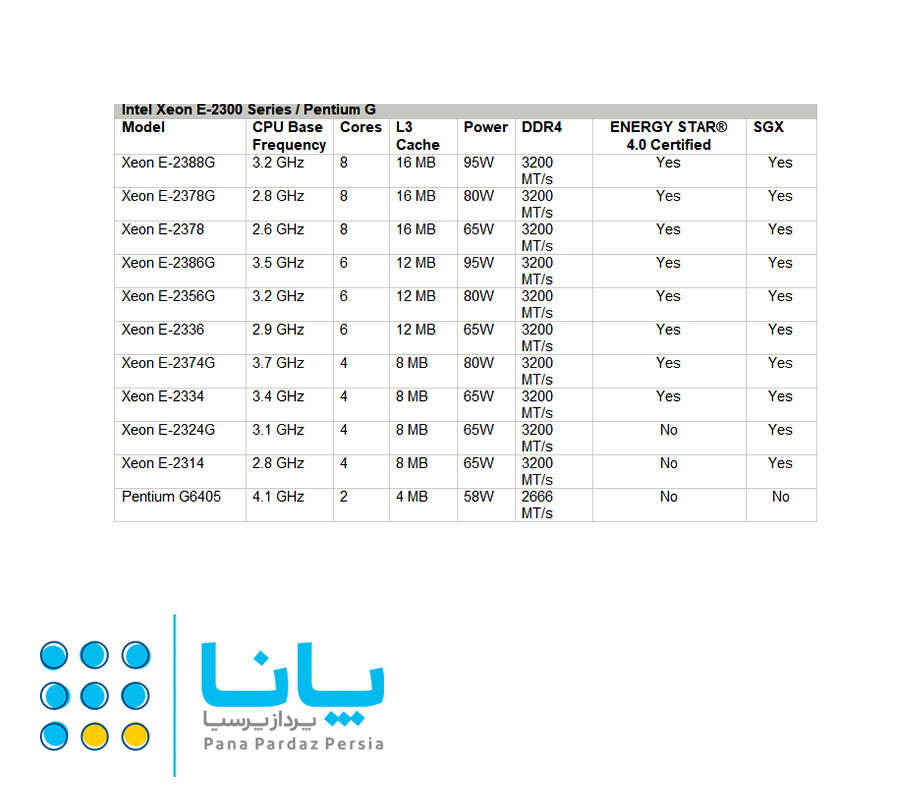 ML30 G10+ CPU