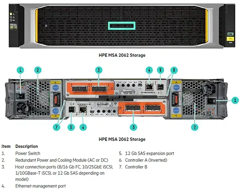 نمای پشتی ذخیره ساز msa
